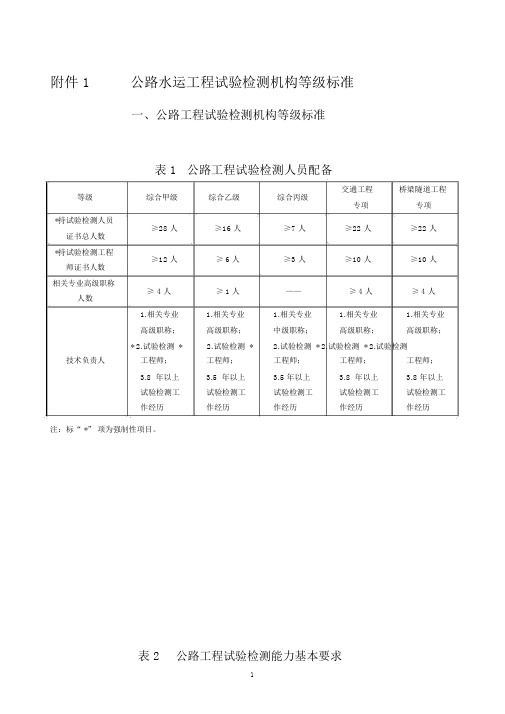 公路水运工程试验检测机构等级标准