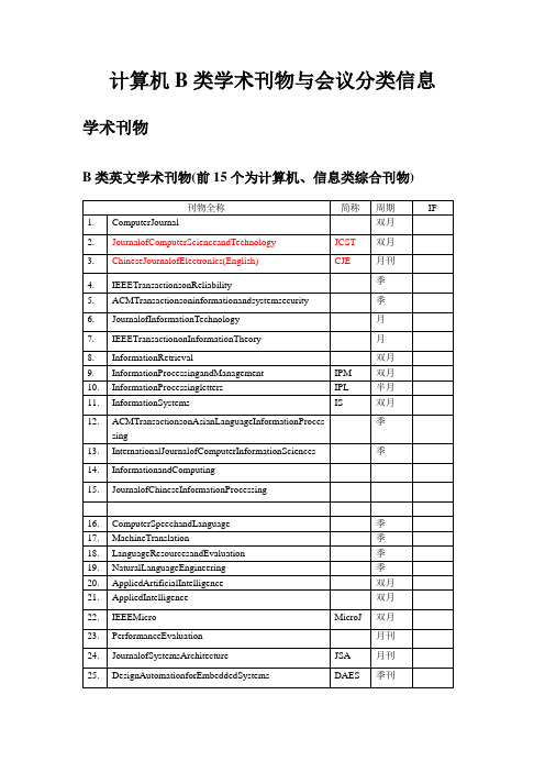 计算机b类刊物与会议分类信息