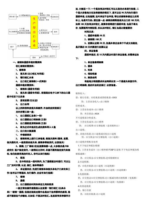 会计实务出口退税财务会计流程及成本核算方法合理避税全套会计分录财务面试要点