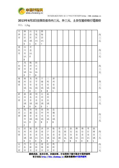 今日全国各省市内三元、外三元、土杂猪生猪价格行情报价2013年6月2日-养猪论坛