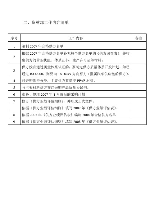 TS16949资材部资材部工作内容清单