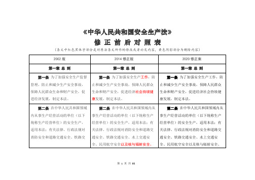 《安全生产法》2020修正前后对照表