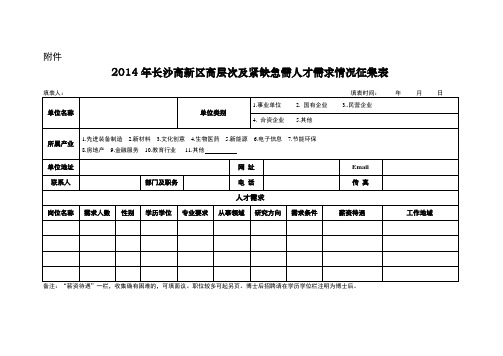 2014年长沙高新区高层次及紧缺急需人才需求情况征集表