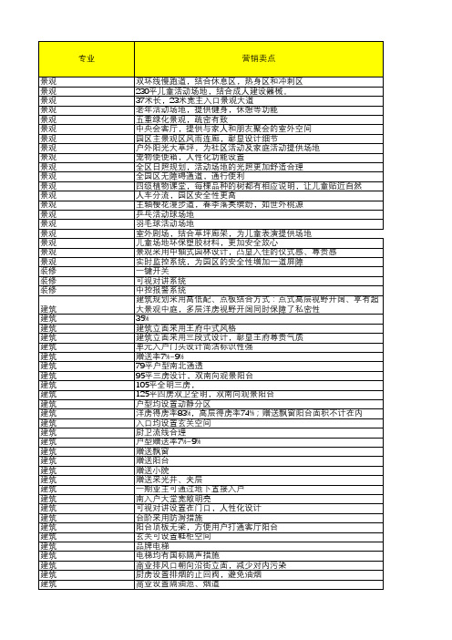 标杆地产集团  营销策划   研发设计  100个设计卖点-