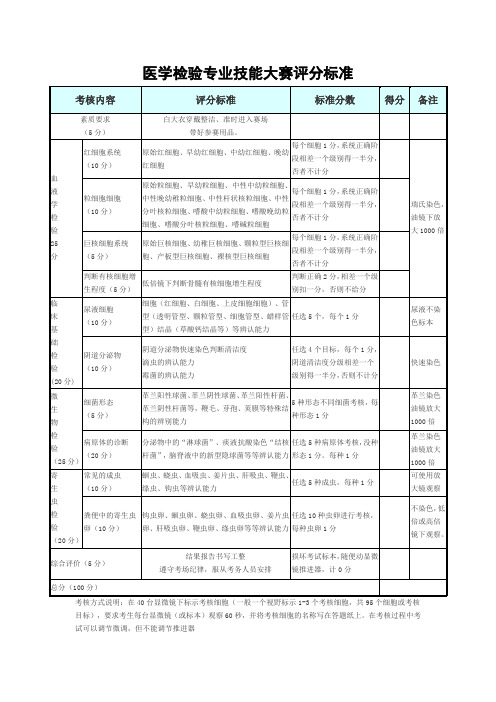 医学检验专业技能大赛评分标准