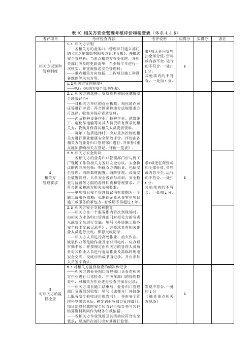 某企业相关方安全管理考核评价和检查表