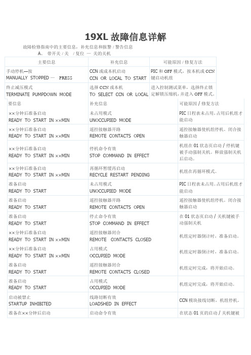19XL故障信息详解