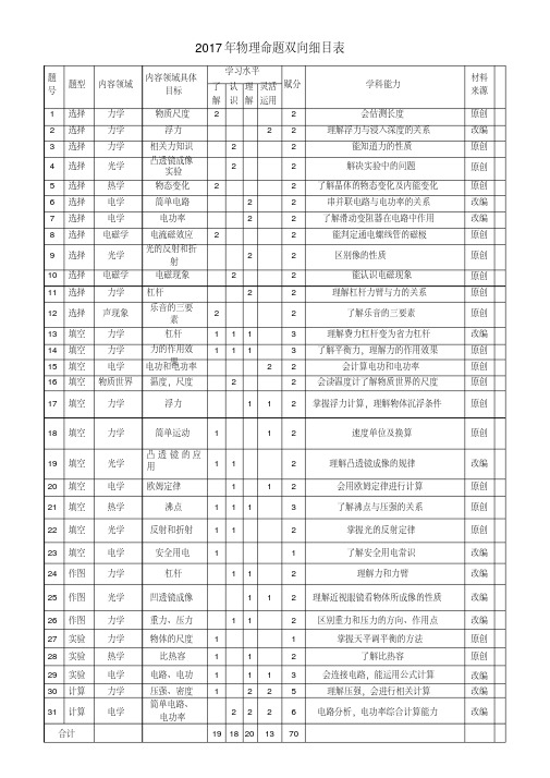 2017年物理双向细目表