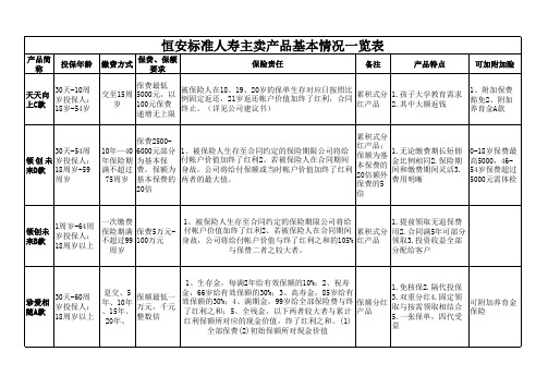 恒安标准人寿主要销售保险产品基本情况一览表