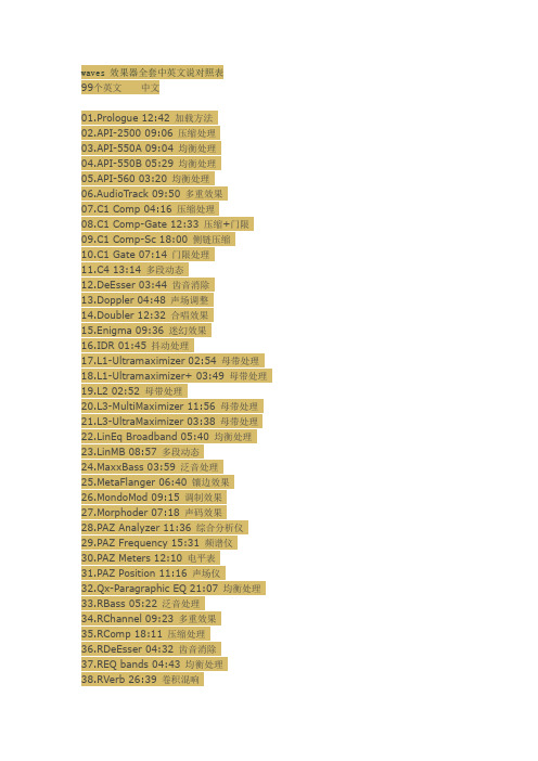 waves-效果器全套中英文说对照表