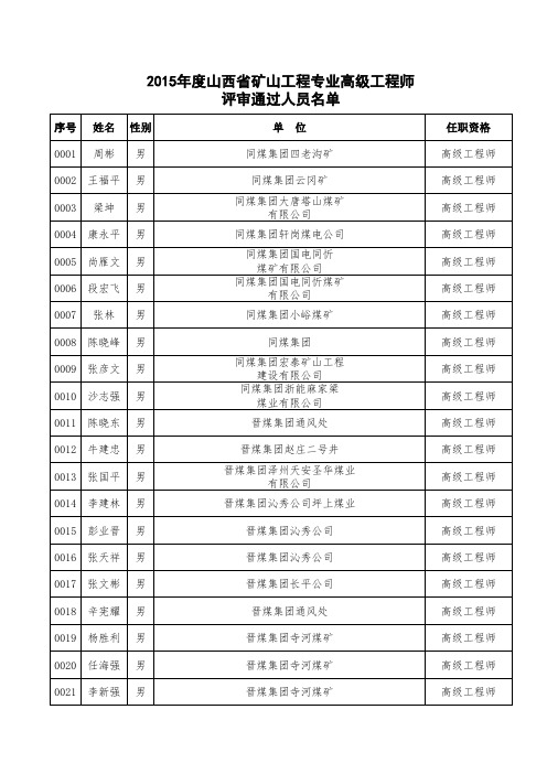 高级工程师名单