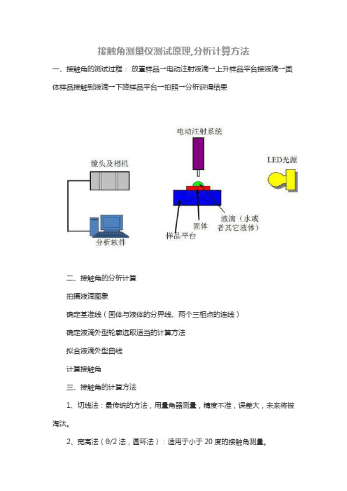 接触角测量仪测试原理分析计算方法