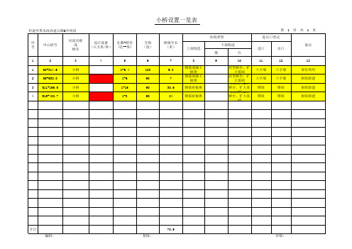 桥梁设置一览表