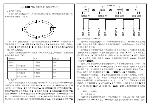 华为—光网络工程师培训—SDH原理手册—第5章笔记