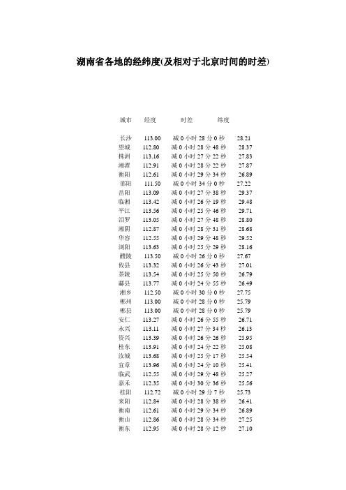 湖南省各地的经纬度