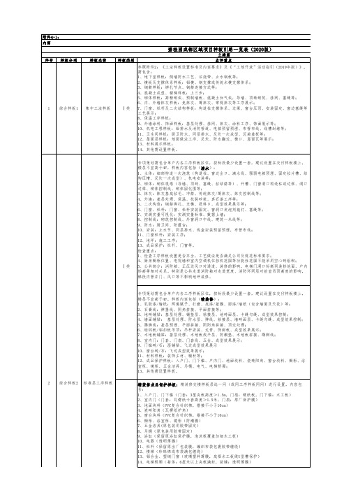 碧桂园成都区域工程质量管理制度汇编(2021版)碧桂园成都区域项目样板引路一览表