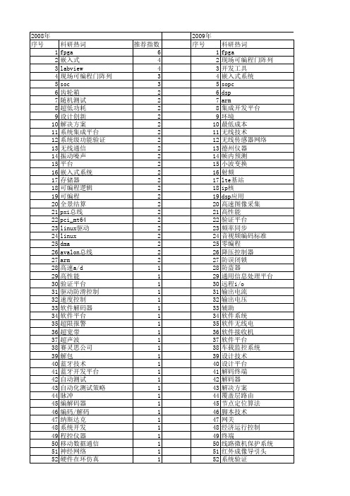 【电子技术应用】_设计平台_期刊发文热词逐年推荐_20140725