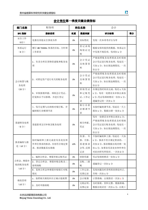 会计岗位第二季度关键业绩指标