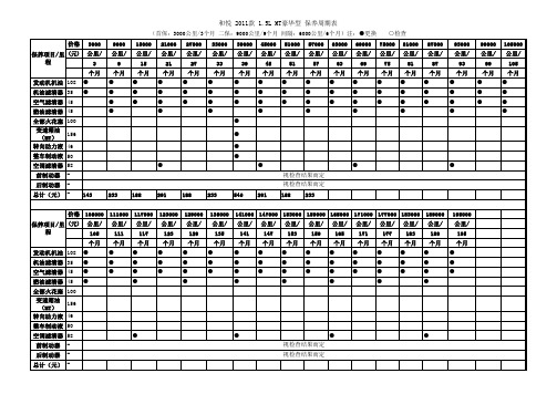 江淮和悦2011款3箱--保养周期表