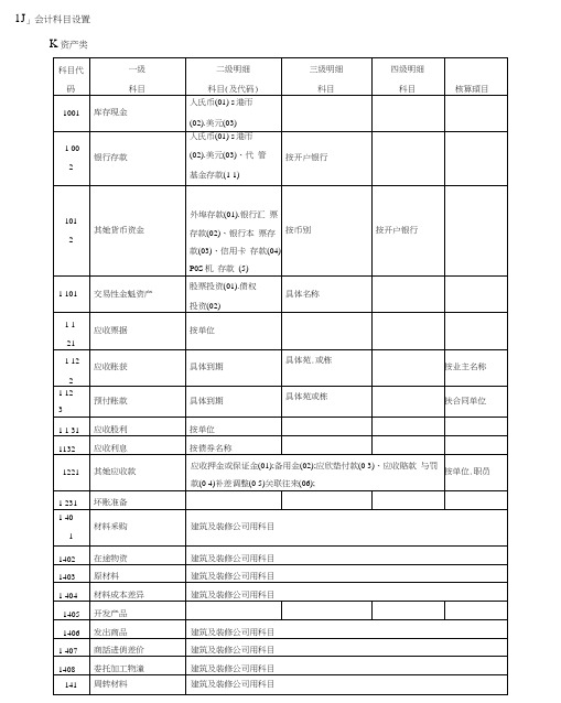 房地产开发企业会计科目设置