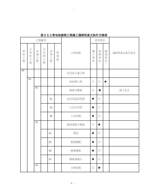 强条执行计划表