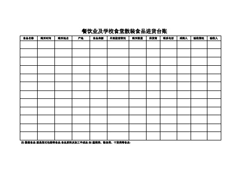 餐饮业及学校食堂食品进货台账