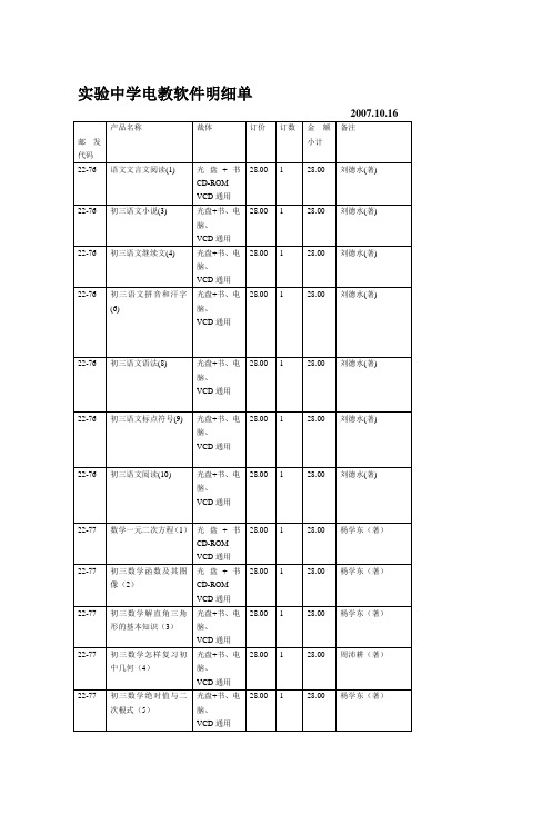 山东省中小学电教软件订购明细单(自造)