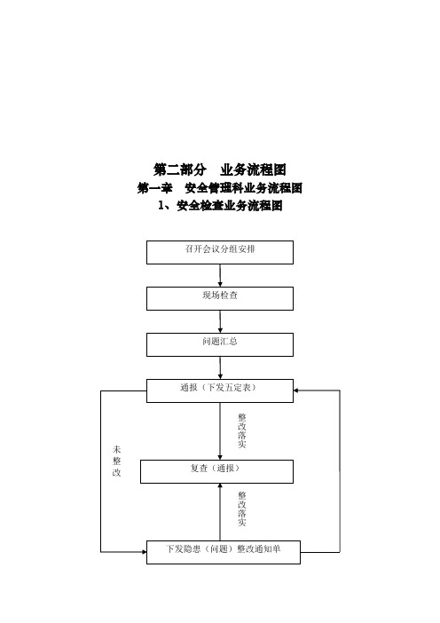 业务流程图范本