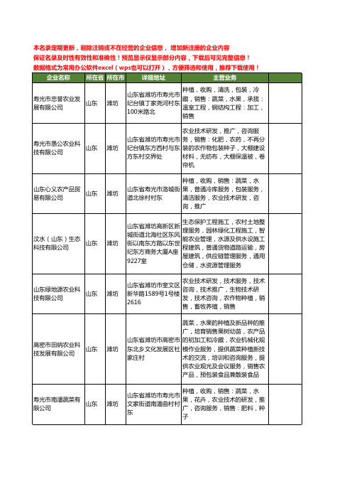 新版山东省潍坊农业技术推广工商企业公司商家名录名单联系方式大全380家
