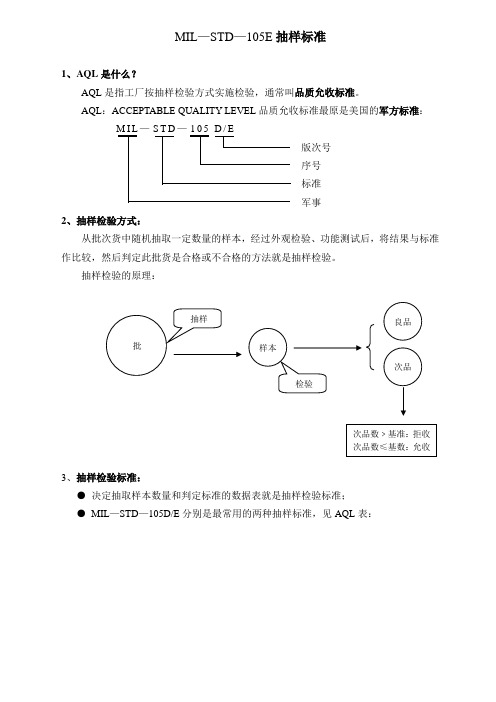 MIL-STD-105E抽样标准