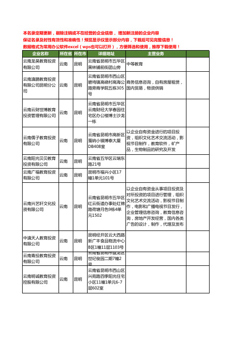 新版云南省教育投资工商企业公司商家名录名单联系方式大全107家