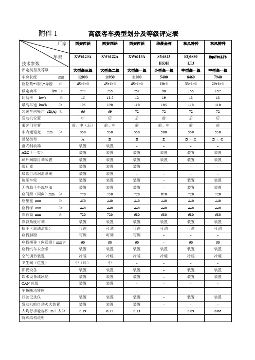 高级客车类型划分及等级评定表