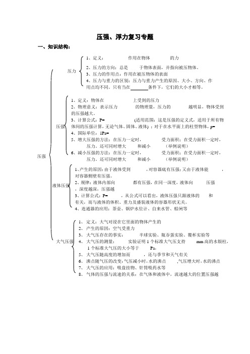 压强、浮力经典考题【附答案】