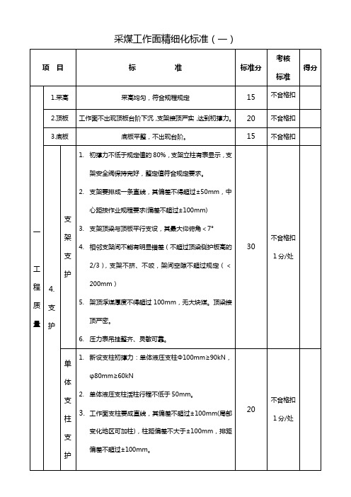 采煤工作面精细化标准