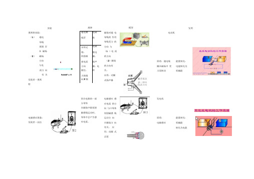 电和磁对比表格