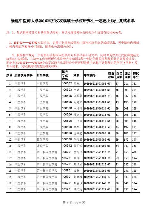 福建中医药大学2016年招收攻读硕士学位研究生一志愿上线生