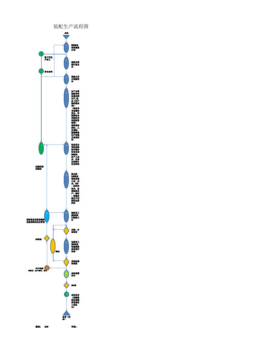 装配生产流程