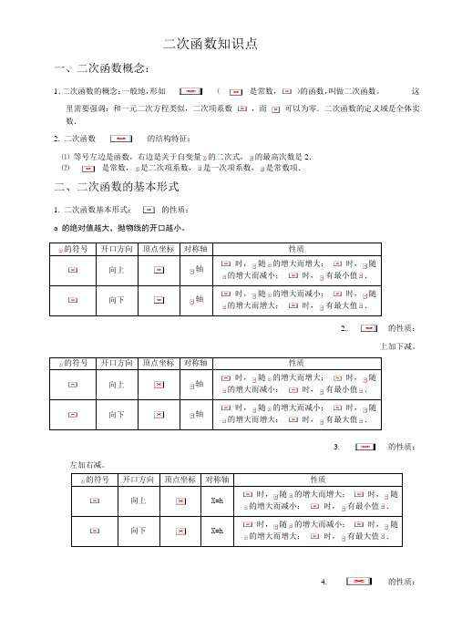 人教版九年级上册数学二次函数知识点总结