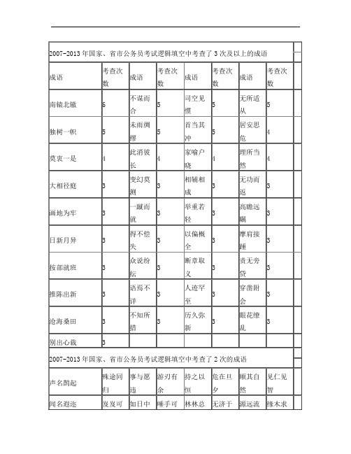 历年公务员逻辑填空高频成语