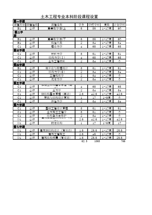 同济大学土木工程本科专业课设置表