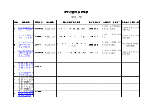 QHSE法律法规国际公约