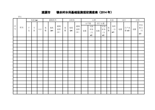 涟源市农村水利基础设施现状摸底表