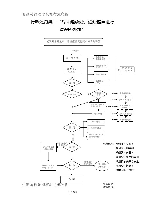 住建局行政职权运行流程图