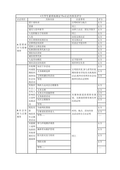 大学生素质拓展证书