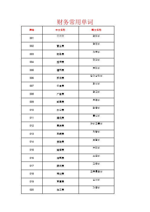 韩语财务常用单词