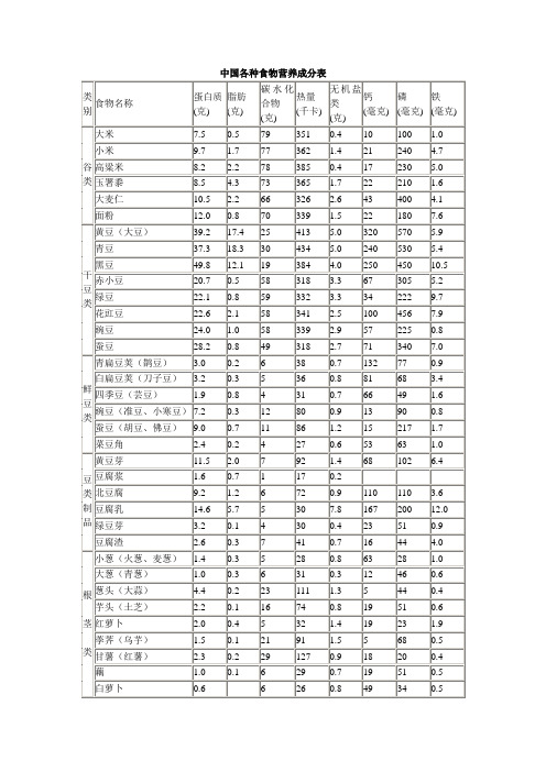 各种常见食物营养成分表分享