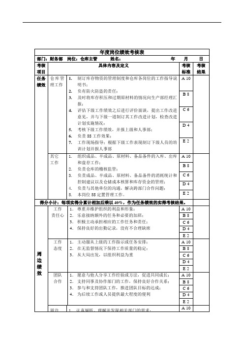 财务部-仓库主管绩效考核指标(KPI)