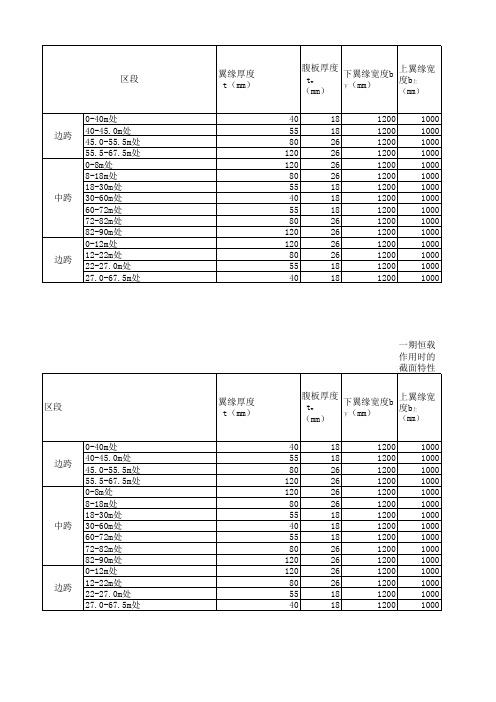 组合梁桥截面特性计算表