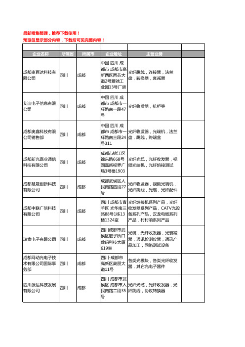 新版四川省成都光纤收发器工商企业公司商家名录名单联系方式大全104家