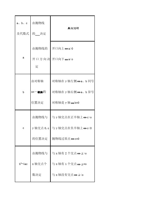 二次函数与abc的关系